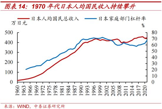 中泰证券：日本两次地产危机的应对与启示