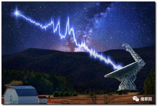 单独信号可能是宇宙天体产生的,但是重复的信号你怎么解释?