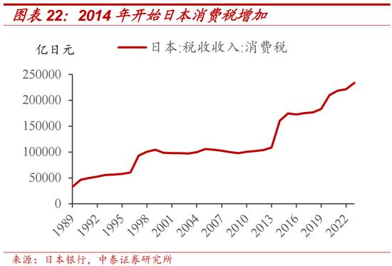 中泰证券：日本两次地产危机的应对与启示