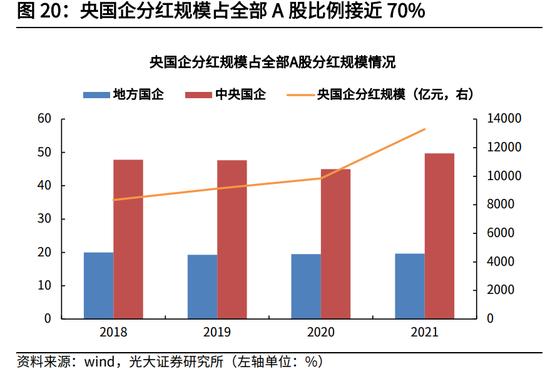 【建言中特估】光大证券高瑞东：央国企估值重塑的四条路径探索  寻找和把握投资机会