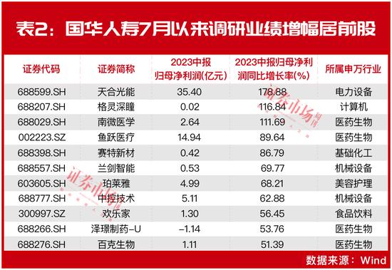 “超级富豪”刘益谦200亿持仓曝光：新进4股！这些公司成新目标？