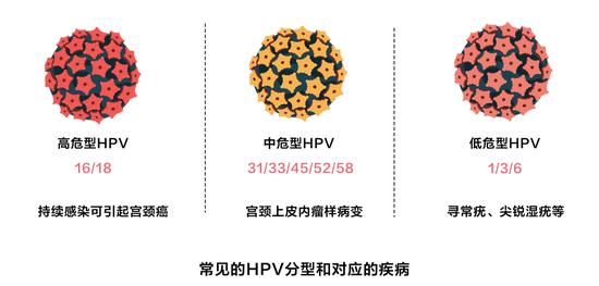 身上这4种皮肤疙瘩，要当心HPV感染