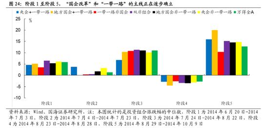 国海策略：中特估有哪些投资机会？