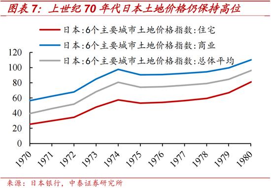 中泰证券：日本两次地产危机的应对与启示