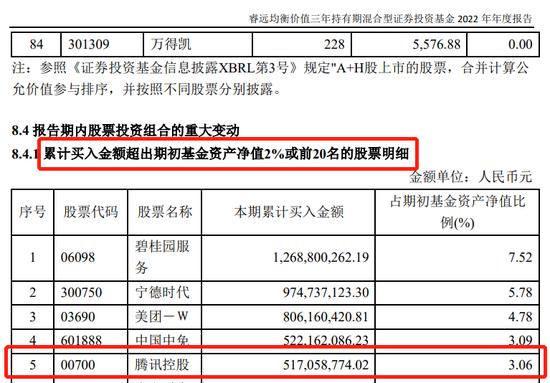 看大佬怎么操作！傅鹏博豪买“宁王”，赵枫倒手腾讯