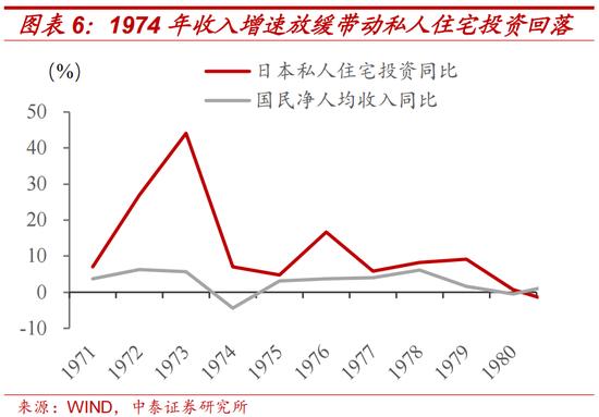 中泰证券：日本两次地产危机的应对与启示