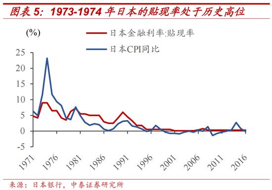 中泰证券：日本两次地产危机的应对与启示