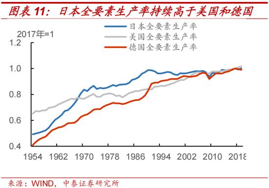 中泰证券：日本两次地产危机的应对与启示