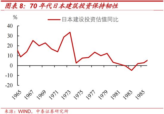 中泰证券：日本两次地产危机的应对与启示