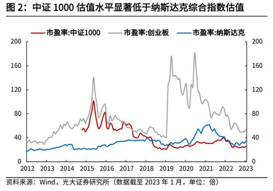 【建言中特估】光大证券高瑞东：央国企估值重塑的四条路径探索  寻找和把握投资机会