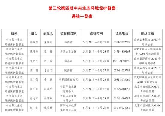 8个中央督察组，全部进驻！