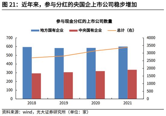 【建言中特估】光大证券高瑞东：央国企估值重塑的四条路径探索  寻找和把握投资机会