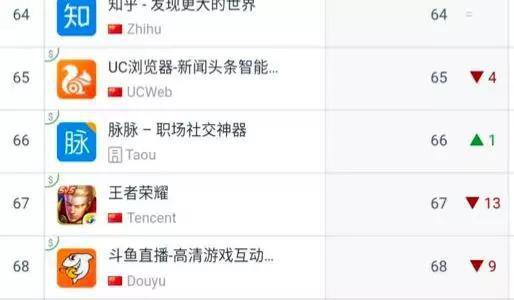 APP AnnieiOS中国地区免费应用下载榜