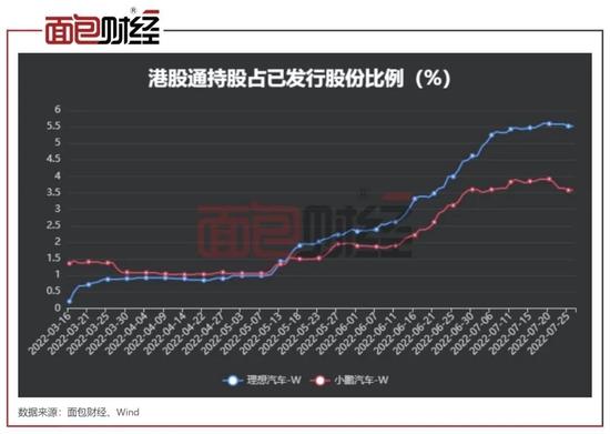 “七问”阿里双重主要上市：谁是真正的受益者？