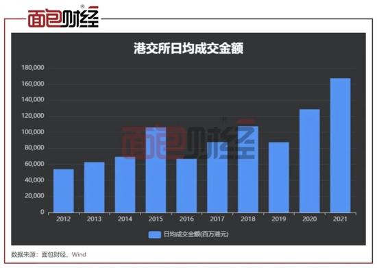 “七问”阿里双重主要上市：谁是真正的受益者？