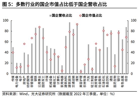 【建言中特估】光大证券高瑞东：央国企估值重塑的四条路径探索  寻找和把握投资机会