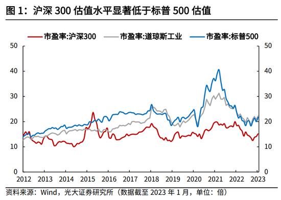 【建言中特估】光大证券高瑞东：央国企估值重塑的四条路径探索  寻找和把握投资机会