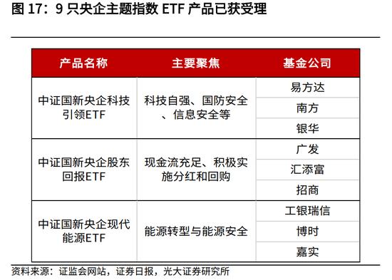 【建言中特估】光大证券高瑞东：央国企估值重塑的四条路径探索  寻找和把握投资机会