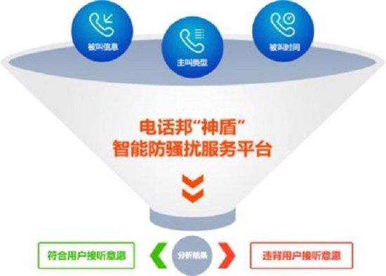 外呼运营,外呼运营是做什么的