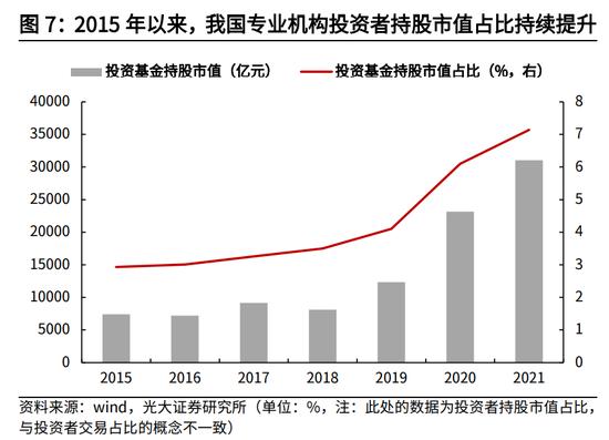 【建言中特估】光大证券高瑞东：央国企估值重塑的四条路径探索  寻找和把握投资机会