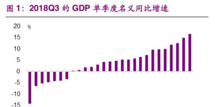 省级gdp_2016全国各省GDP排名出炉 山西居然排在这里(3)