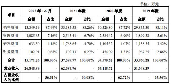 百神药业IPO：第一供应商是空壳，神秘调剂费不知去向，财务数据布满疑点，北大富二代继承父业 对赌协议压身