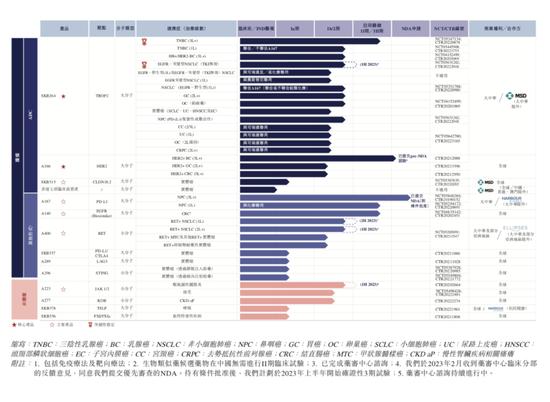 科伦博泰冲刺港交所：创2022全球最大生物制药合作，默沙东、IDG、高瓴为股东