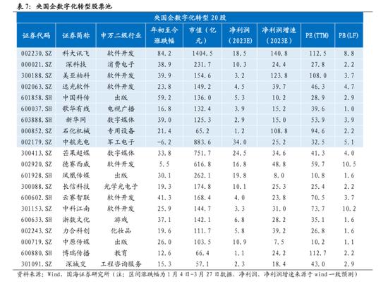 国海策略：中特估有哪些投资机会？