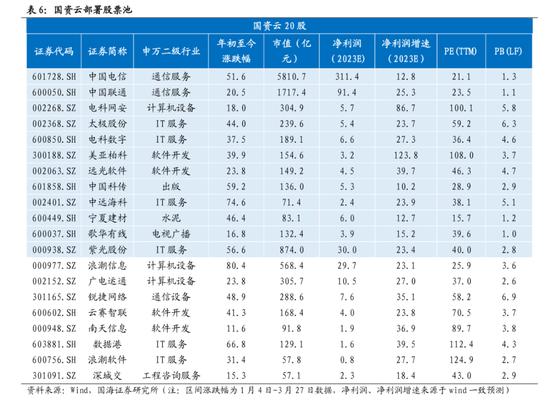 国海策略：中特估有哪些投资机会？