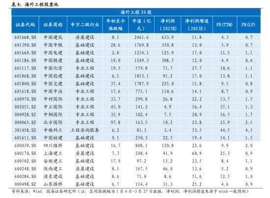 国海策略：中特估有哪些投资机会？