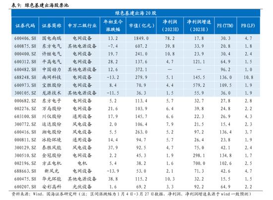 国海策略：中特估有哪些投资机会？