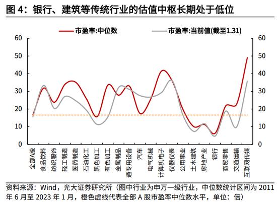 【建言中特估】光大证券高瑞东：央国企估值重塑的四条路径探索  寻找和把握投资机会