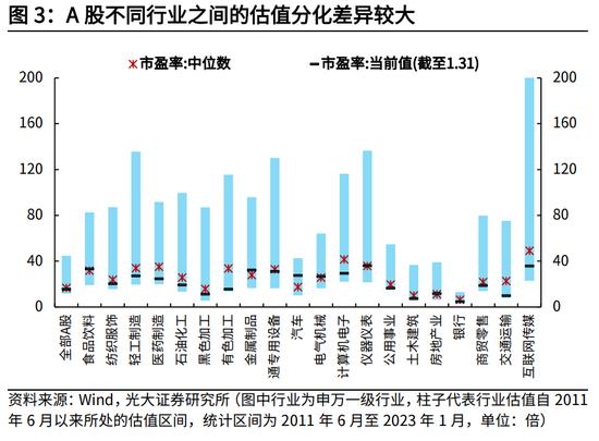 【建言中特估】光大证券高瑞东：央国企估值重塑的四条路径探索  寻找和把握投资机会