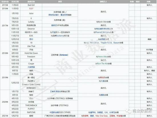 (数据整理、制图 商业数据派)