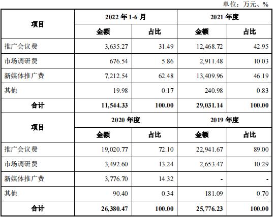 百神药业IPO：第一供应商是空壳，神秘调剂费不知去向，财务数据布满疑点，北大富二代继承父业 对赌协议压身