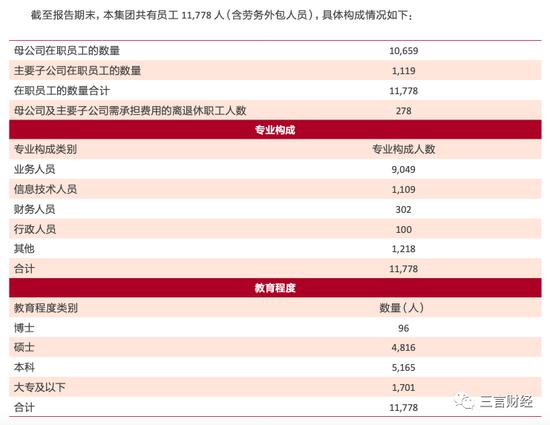 博主晒中金交易员老公月薪8万引热议，券商员工收入都多少？