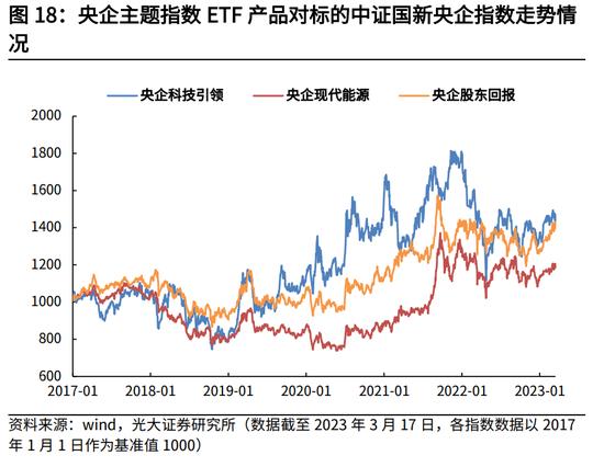 【建言中特估】光大证券高瑞东：央国企估值重塑的四条路径探索  寻找和把握投资机会