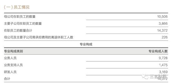 博主晒中金交易员老公月薪8万引热议，券商员工收入都多少？