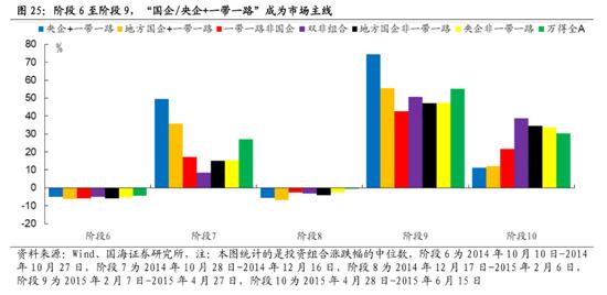 国海策略：中特估有哪些投资机会？