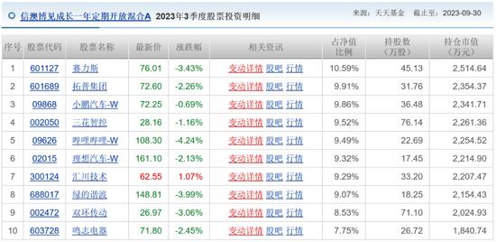 信达澳亚铤而走险玩极限操作，旗下基金屡次持仓超限