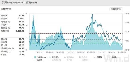 沪深300ETF成交放量！A股缩量下跌，外资百亿砸盘后市场大概率上涨