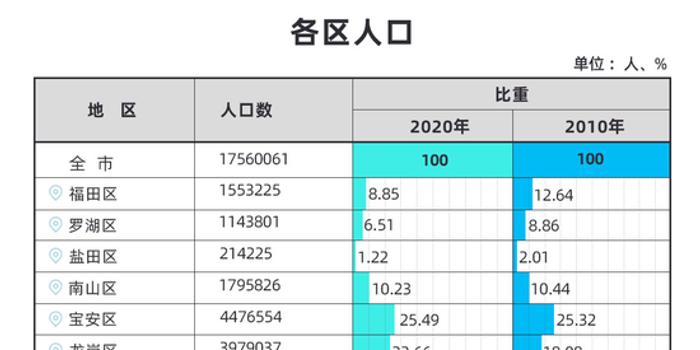 合作市人口_教育部