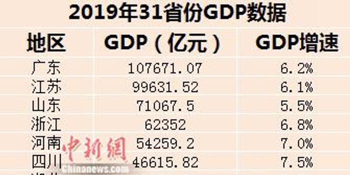 广东GDP破10万亿在世界排名_广东各市gdp排名