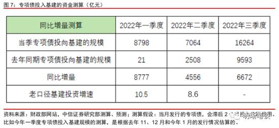 中信证券明明：从30亿到120亿，市场在交易什么？