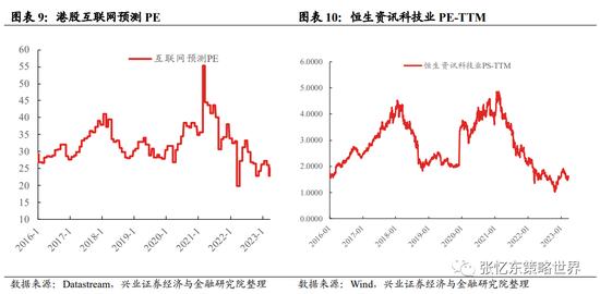 张忆东：短期参与不宜迟，互联网正迎来一段具有较强操作性的月度反弹行情