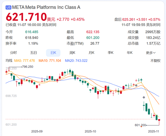 惊呆！社交巨头被曝去年靠诈骗及违禁广告收入上千亿元，成全球“欺诈经济”重要支柱