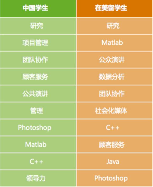 图片来源:领英中国