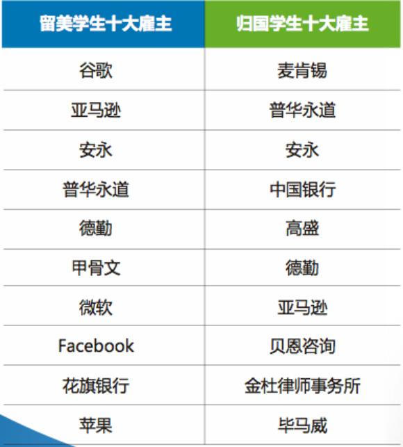 图片来源:领英中国