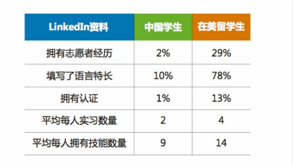 图片来源:领英中国