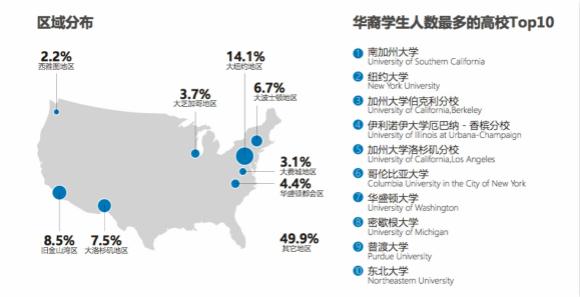 图片来源:领英中国